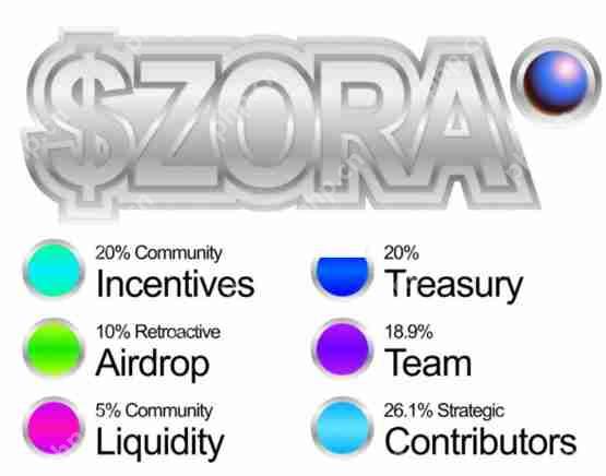 Zora空投来袭、将登录币安Alpha！但定位为Meme币引爆社群批评